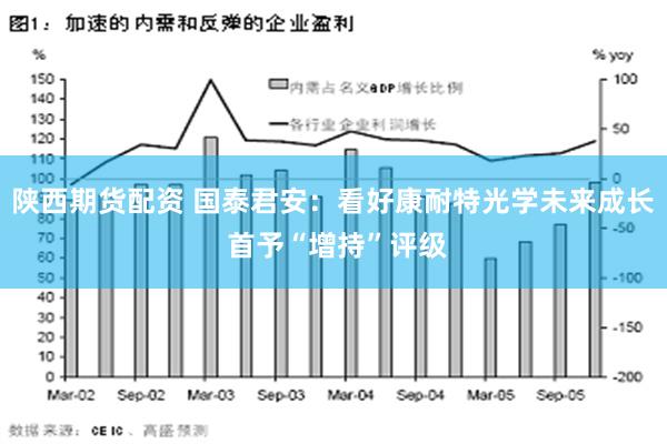 陕西期货配资 国泰君安：看好康耐特光学未来成长 首予“增持”评级