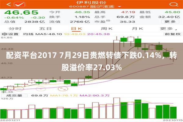 配资平台2017 7月29日贵燃转债下跌0.14%，转股溢价率27.03%