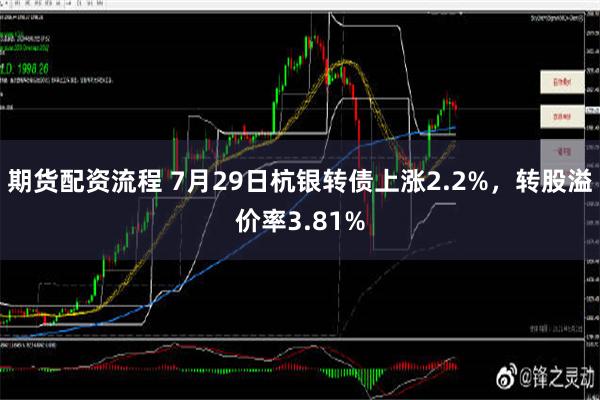 期货配资流程 7月29日杭银转债上涨2.2%，转股溢价率3.81%