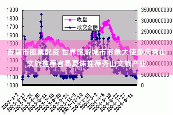 吉首市股票配资 世界旅游城市形象大使重庆秀山文旅推荐官易夏沫推荐秀山文旅产业