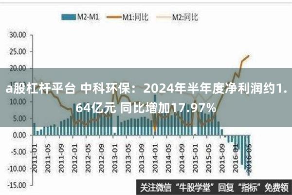 a股杠杆平台 中科环保：2024年半年度净利润约1.64亿元 同比增加17.97%