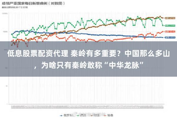 低息股票配资代理 秦岭有多重要？中国那么多山，为啥只有秦岭敢称“中华龙脉”