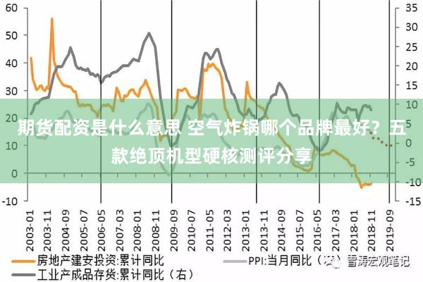 期货配资是什么意思 空气炸锅哪个品牌最好？五款绝顶机型硬核测评分享