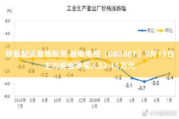 炒股配资首选配资 菱电电控（688667）9月13日主力资金净买入32.15万元