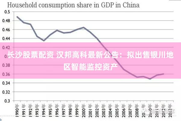 长沙股票配资 汉邦高科最新公告：拟出售银川地区智能监控资产