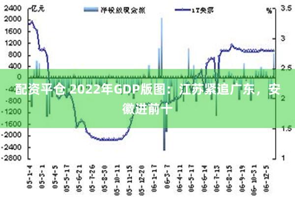 配资平仓 2022年GDP版图：江苏紧追广东，安徽进前十