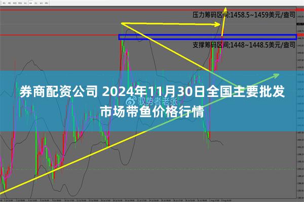 券商配资公司 2024年11月30日全国主要批发市场带鱼价格行情