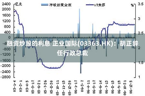 融资炒股的利息 正业国际(03363.HK)：胡正辞任行政总裁