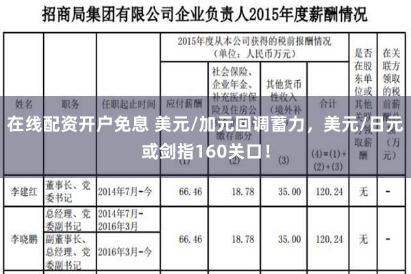 在线配资开户免息 美元/加元回调蓄力，美元/日元或剑指160关口！