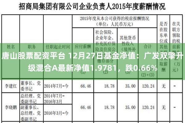 唐山股票配资平台 12月27日基金净值：广发双擎升级混合A最新净值1.9781，跌0.66%