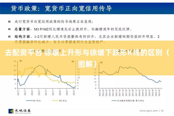 去配资平台 徐缓上升形与徐缓下跌形K线的区别（图解）