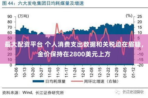 最大配资平台 个人消费支出数据和关税迫在眉睫，金价保持在2800美元上方